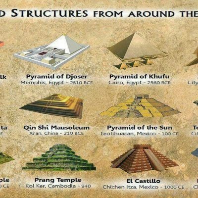 Защо древните цивилизации са строили пирамиди?